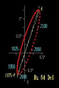A BU 64 binary ltszlagos plyja (Heintz, 1995)