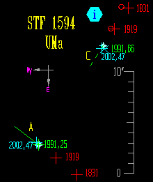STF 1594 sajtmozgs