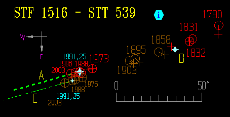 STF 1516-STT 539 sajtmozgs